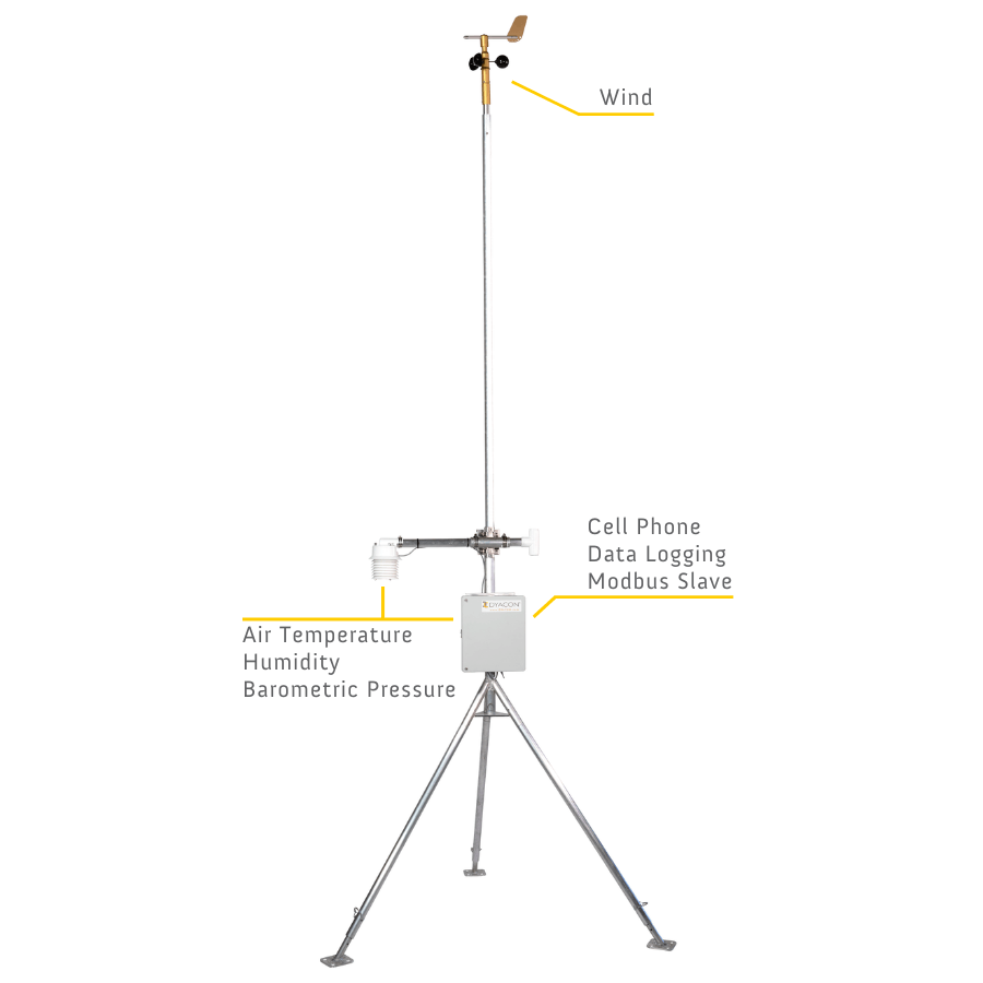 Dyacon Weather Stations MS-120 / MS-130 / MS-150