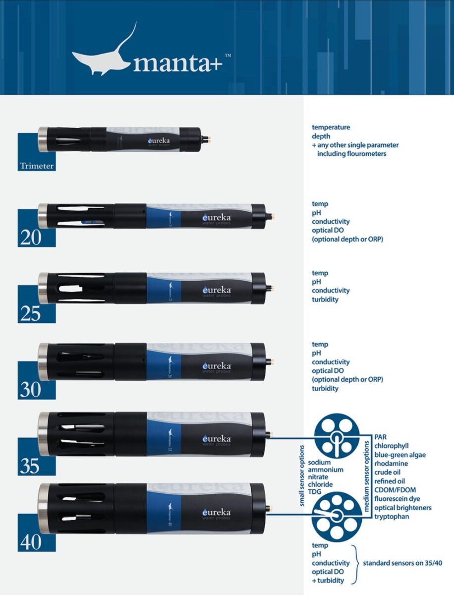 Eureka Manta Sonde